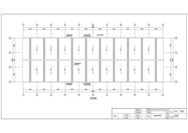 Prefabricated steel buildings